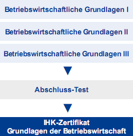 Grundlagen der Betriebswirtschaft