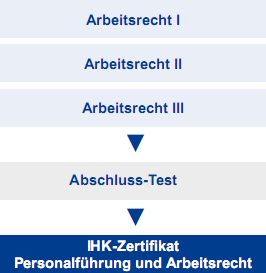 Personalführung und Arbeitsrecht